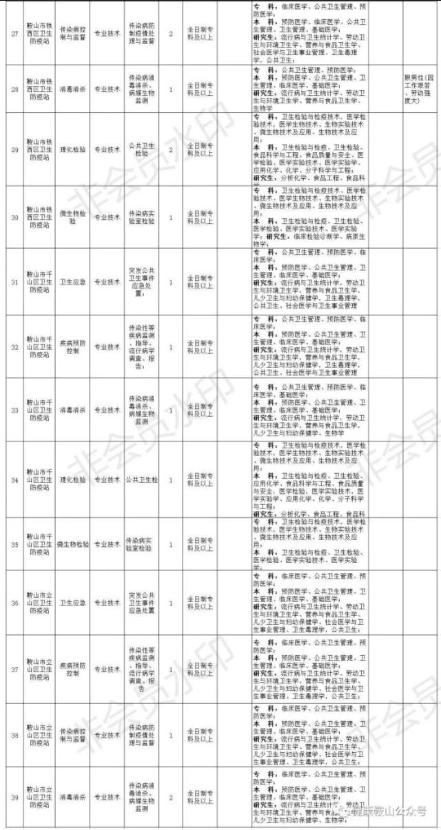 鞍山村最新招聘信息汇总