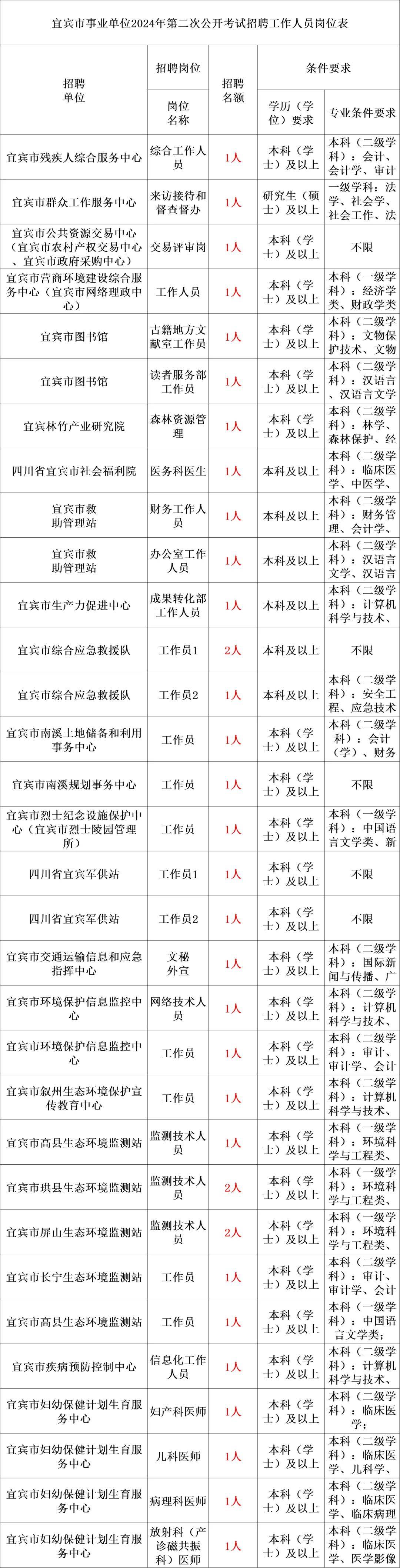 2024年12月4日 第29页