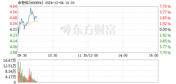 55049王中王一肖中特,高速响应策略解析_苹果42.968