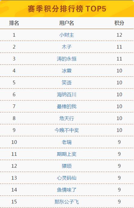 香港6合开奖结果+开奖记录今晚,安全解析方案_SE版62.568