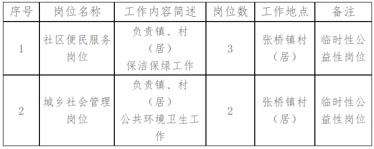 张皋镇最新招聘信息全面解析