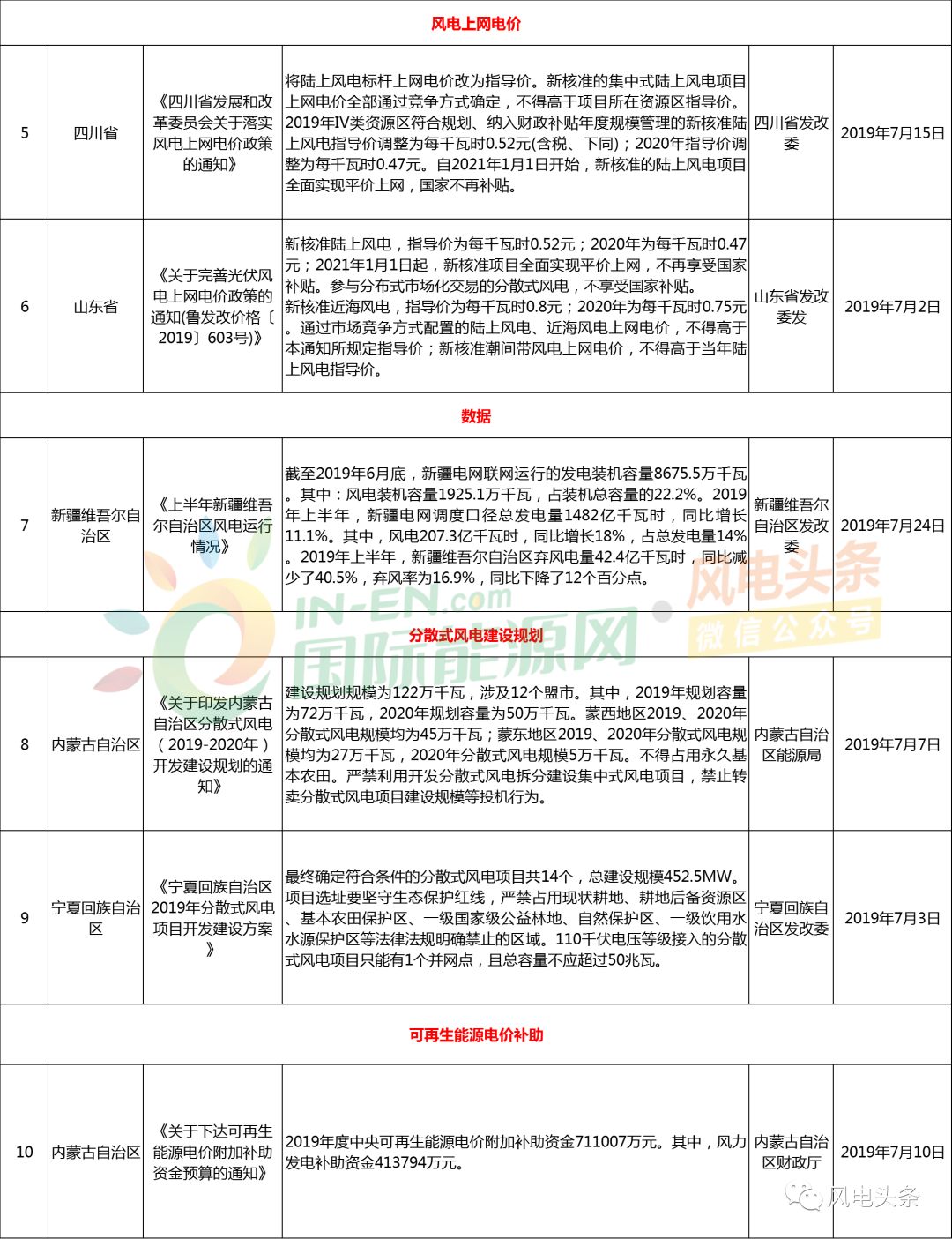 新澳天天开奖资料大全三十三期,专业说明评估_1080p31.48