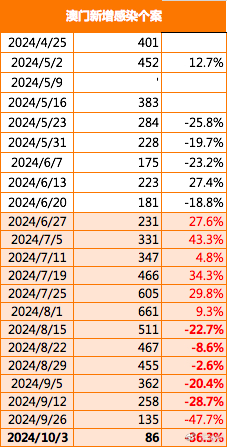 2024年12月5日 第72页