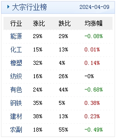 2024新澳天天资料免费大全49图,实地考察分析数据_10DM197.576