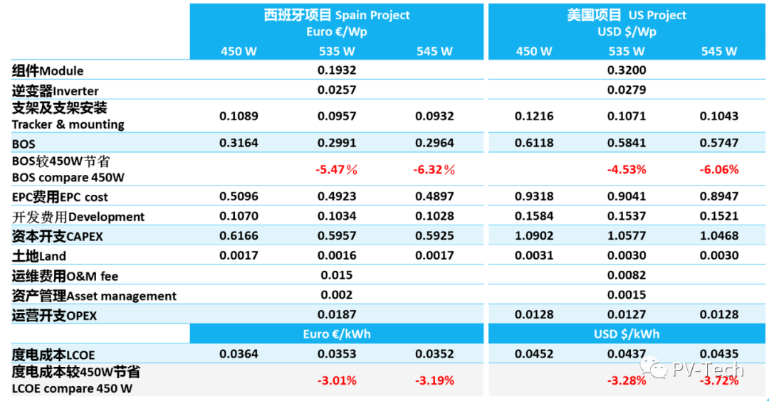 7777788888管家婆网一,权威说明解析_尊享版77.544