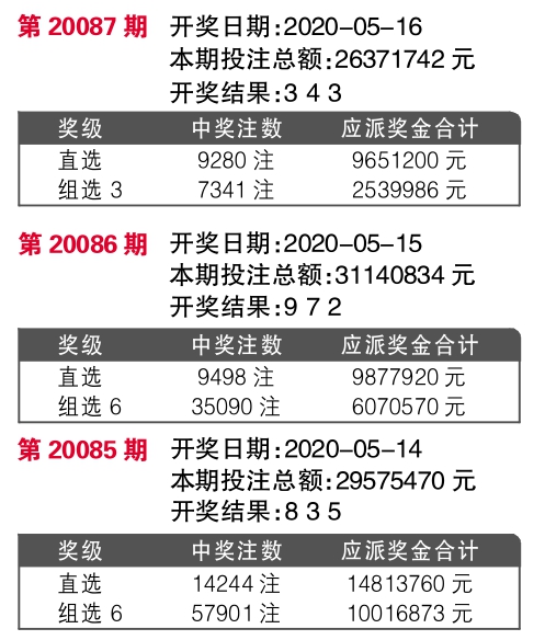 7777788888开奖结果,实践性计划实施_BT88.426