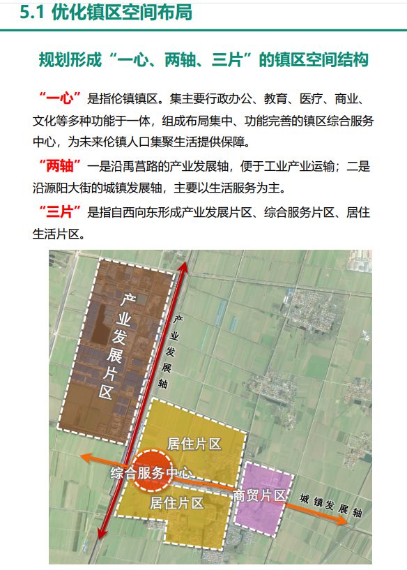 门家庄乡发展规划展望