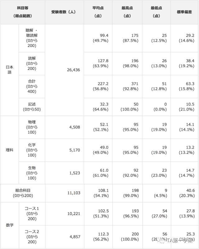 精准内部三肖免费资料大全,数据导向执行解析_Executive48.876