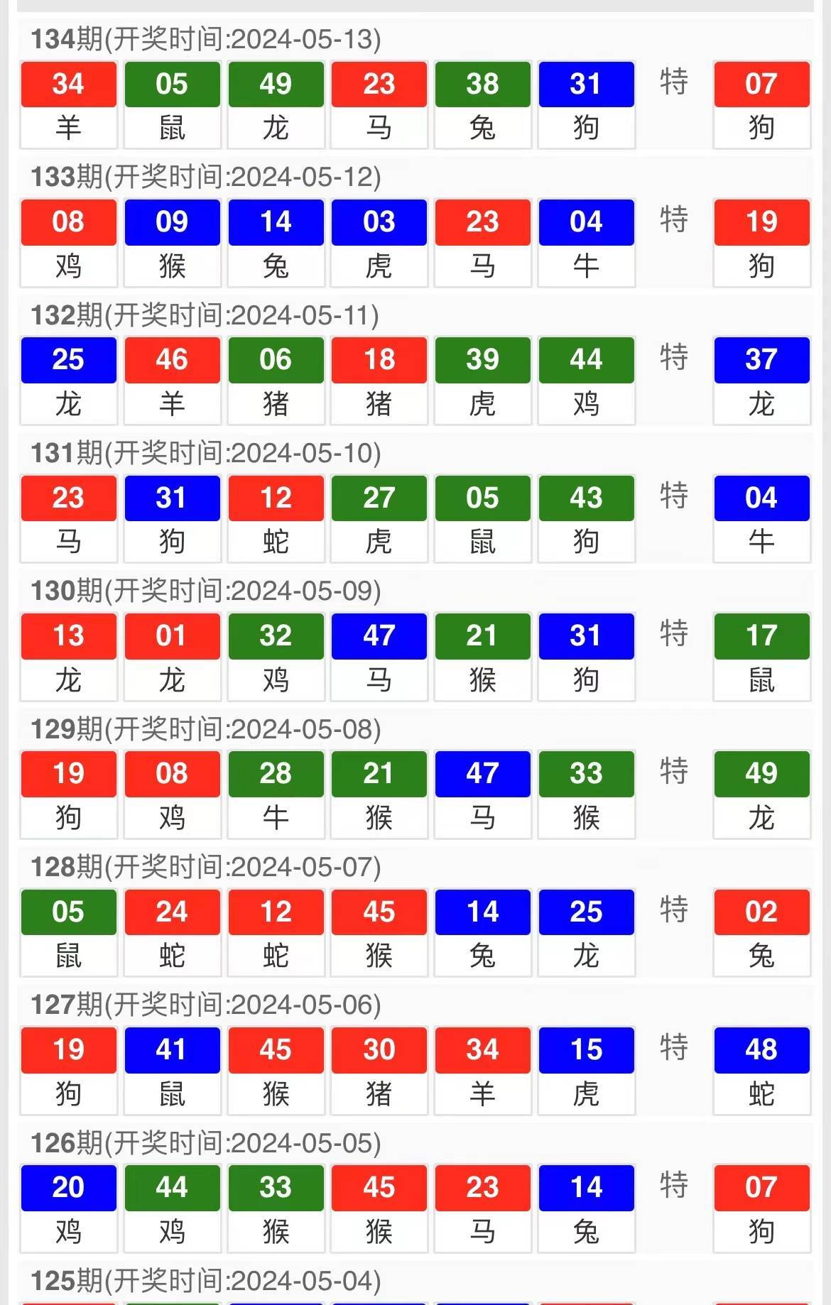 澳门今晚开特马+开奖结果104期,可靠性方案操作_SP35.879