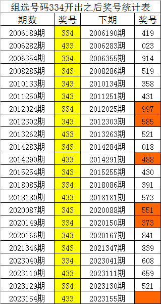 安徒生一个著名的说谎家 第3页