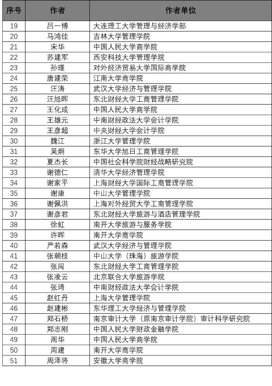 新澳门免费资料大全在线查看,定性评估说明_Harmony20.325