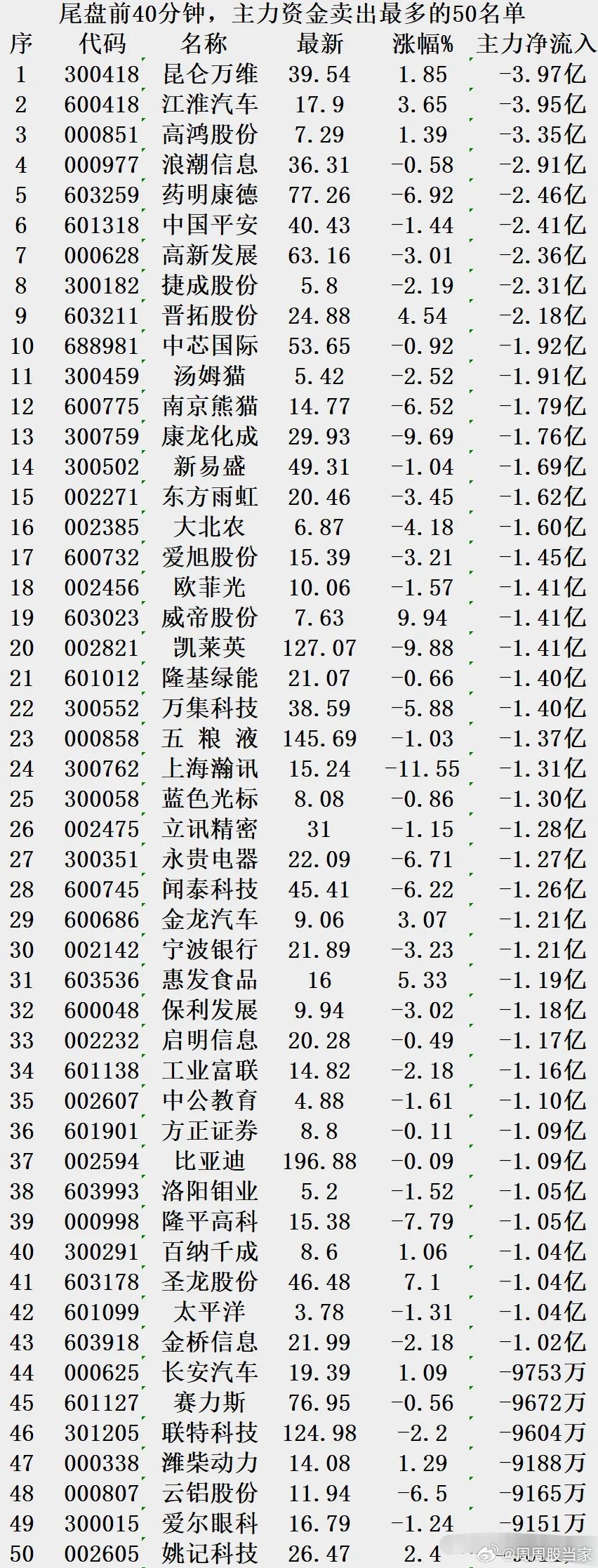 澳门王中王100的资料20,全面实施分析数据_Max79.31