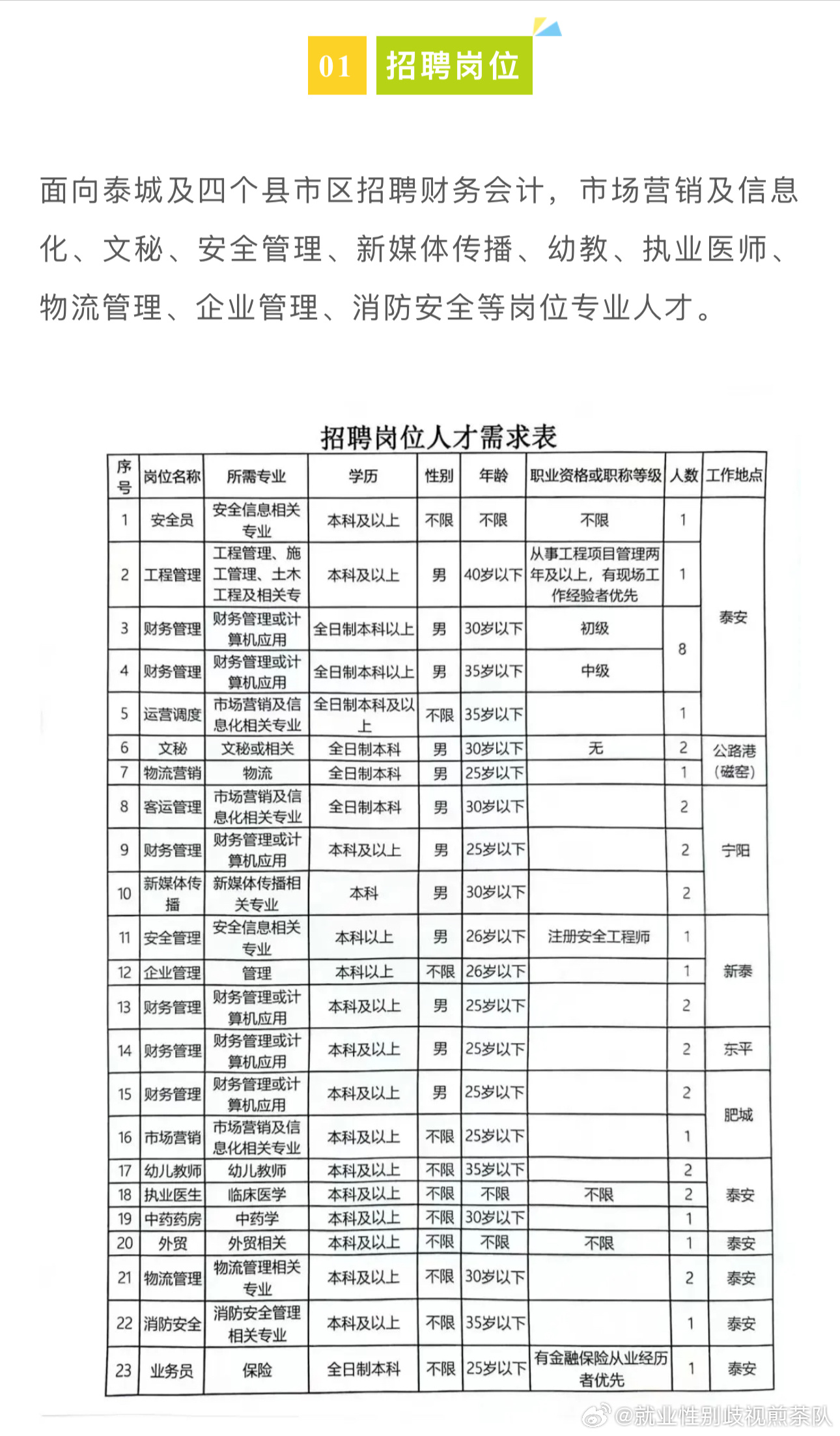 商洛市交通局最新招聘公告解读及概述