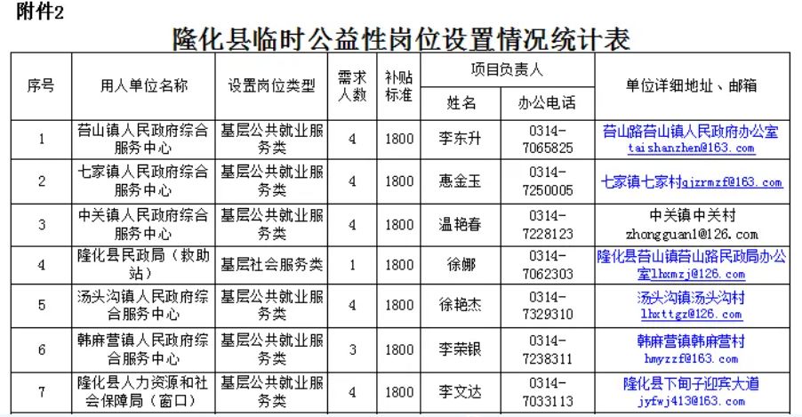 隆化县人力资源和社会保障局最新项目概览与动态更新