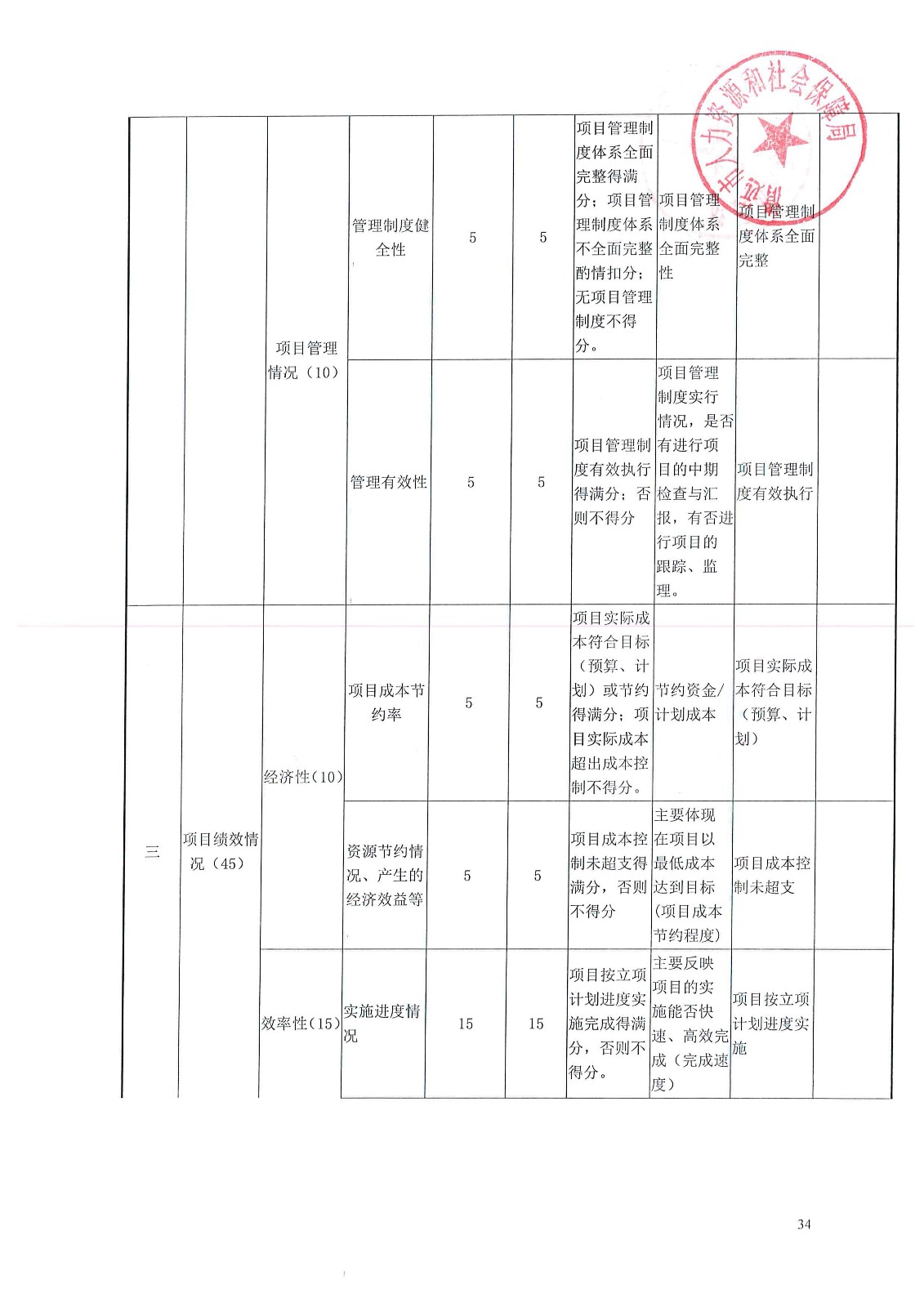 安新县人力资源和社会保障局新项目引领未来，县域经济发展新助力