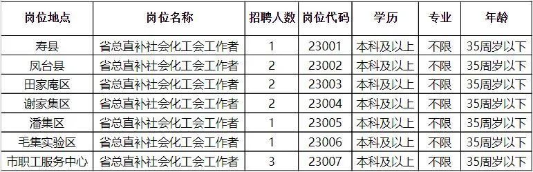 三原县统计局最新招聘启事概览