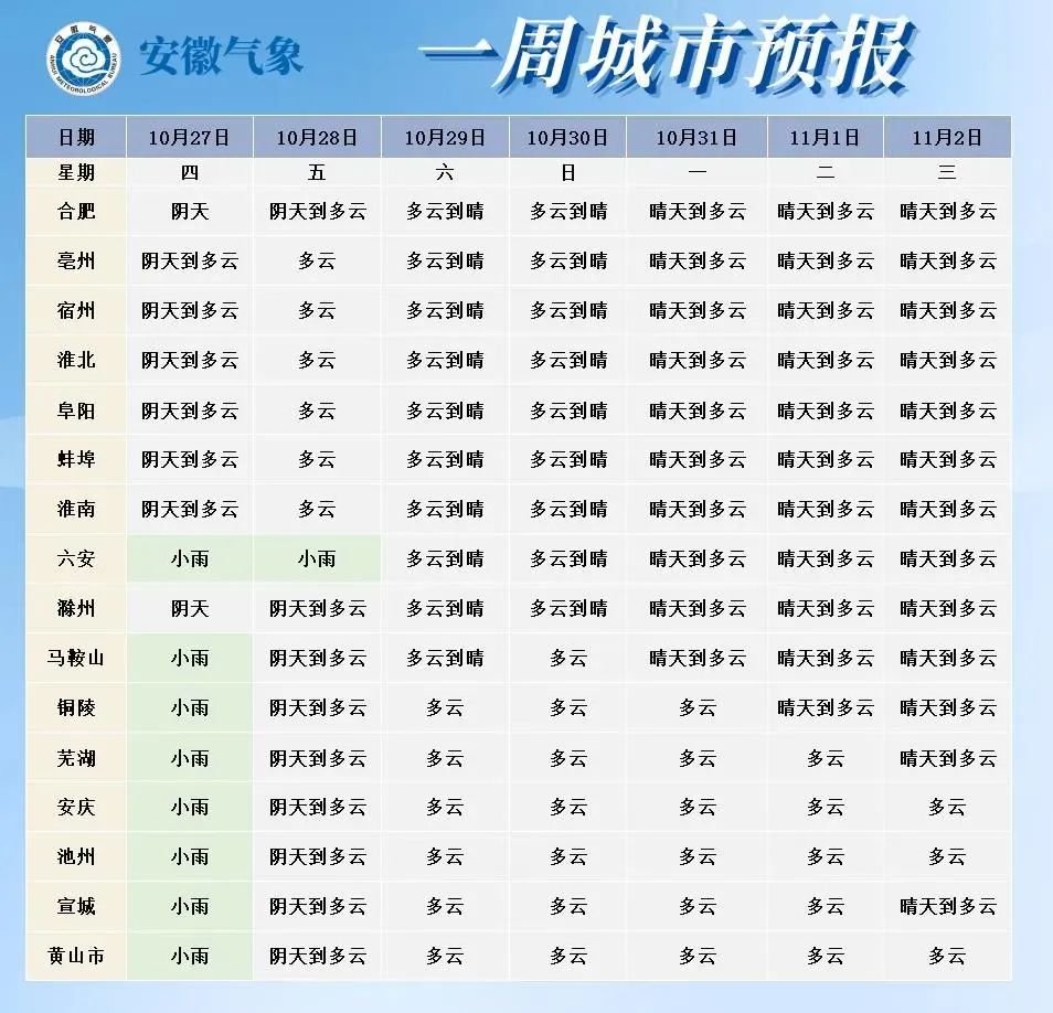 小安乡最新天气预报通知