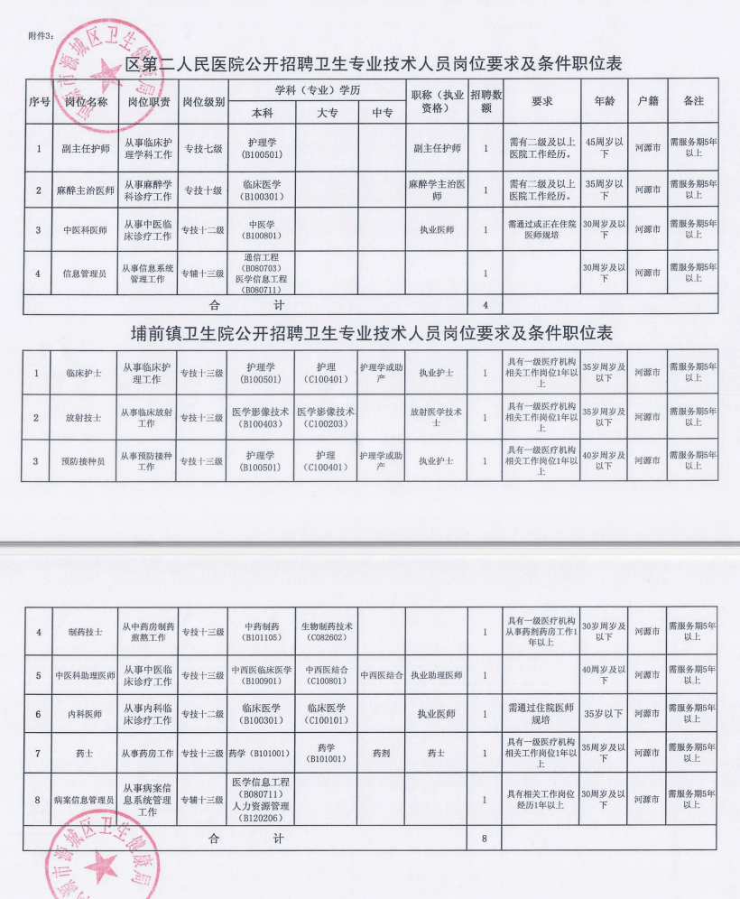 紫罗兰的梦 第3页