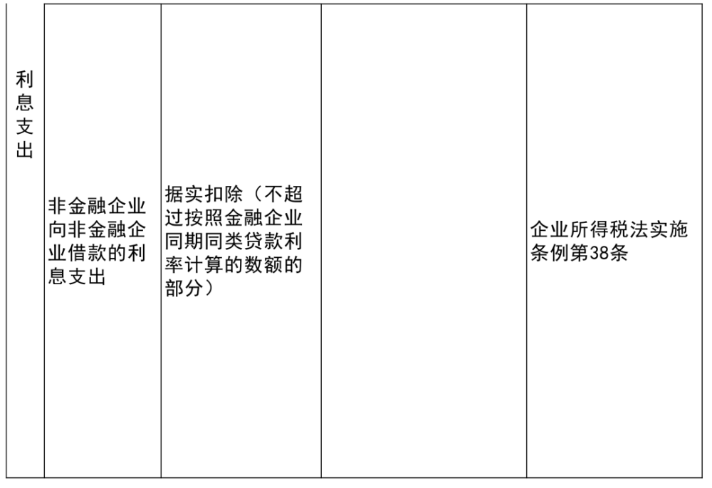 白塔区成人教育事业单位最新项目，探索与前瞻展望