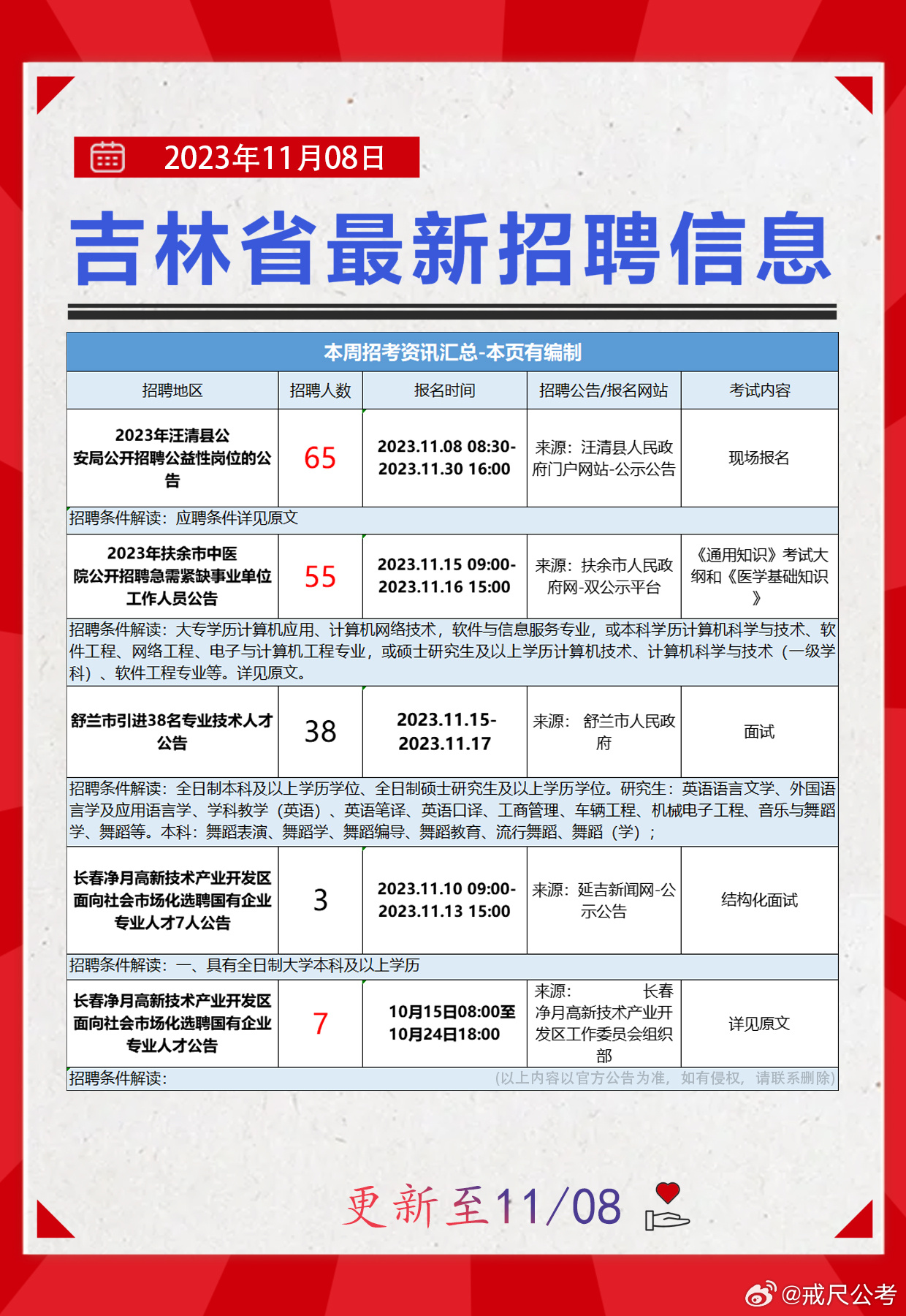 加格达奇区科技局最新招聘信息全面解析