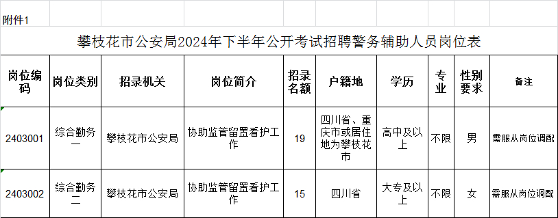 广汉市公安局最新招聘启事概览