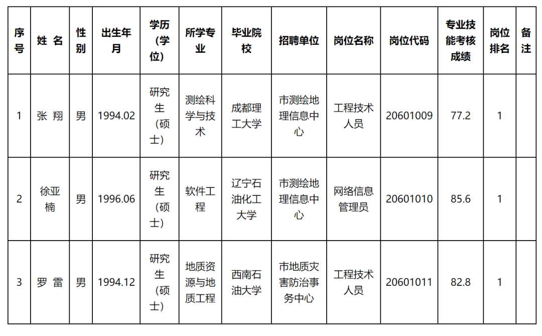 西青区自然资源和规划局招聘新资讯详解