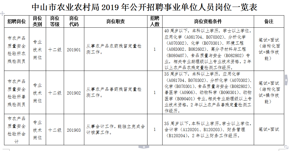 寿光市农业农村局最新招聘详解