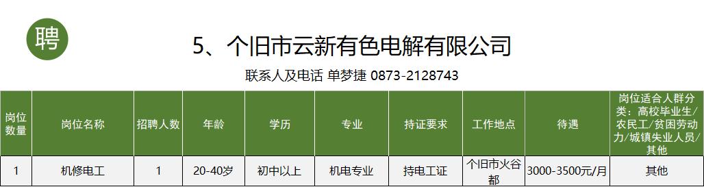 个旧市初中招聘最新信息全面解析