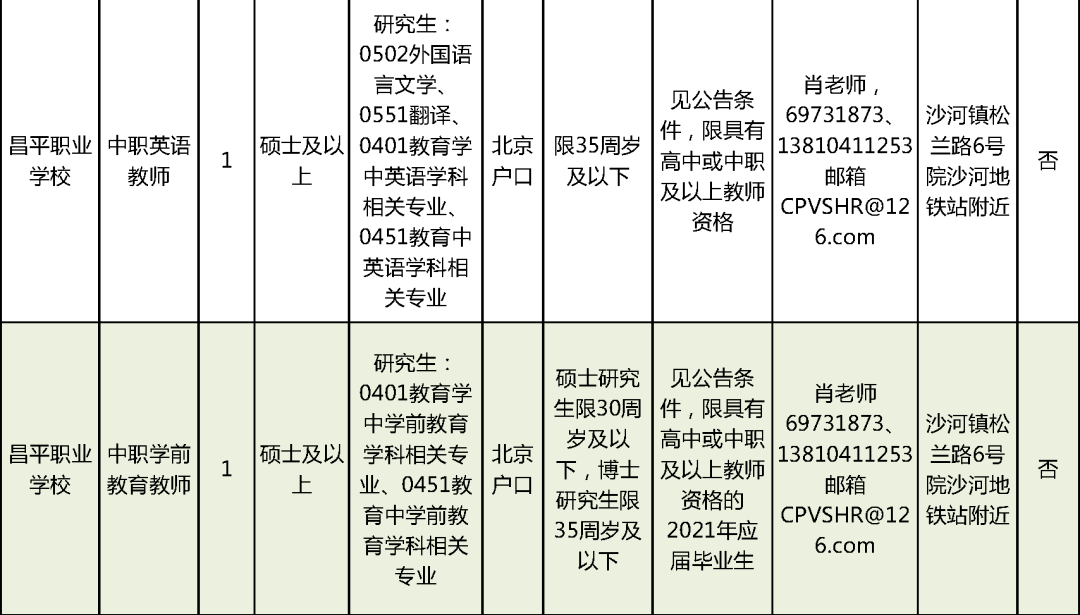 益哇乡最新招聘信息详解及解读