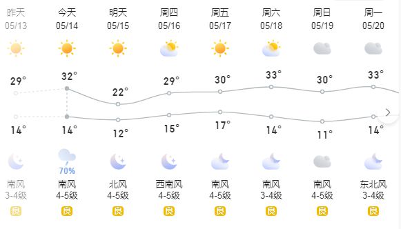 长生镇天气预报更新通知