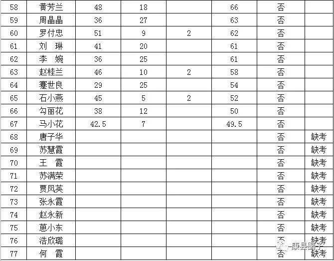 岸门村委会最新招聘信息公告