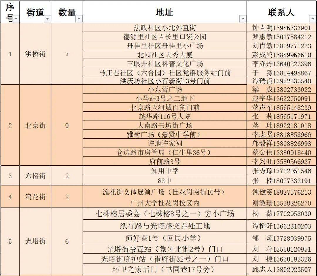 松岭区防疫检疫站最新项目进展及其影响综述