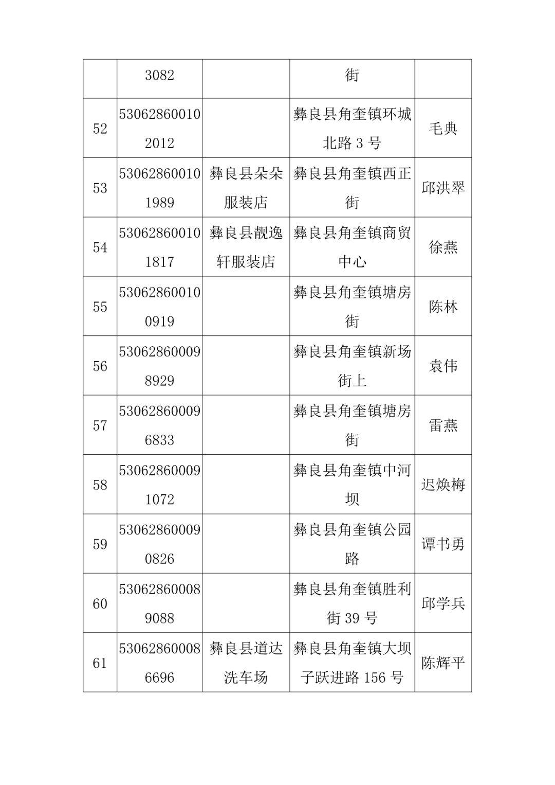 彝良县发展和改革局领导团队全新亮相，未来工作展望与战略规划