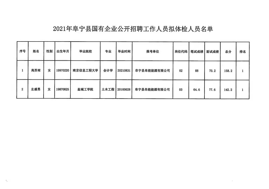 威宁彝族回族苗族自治县审计局最新招聘信息