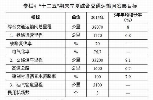 会宁县交通运输局最新发展规划概览