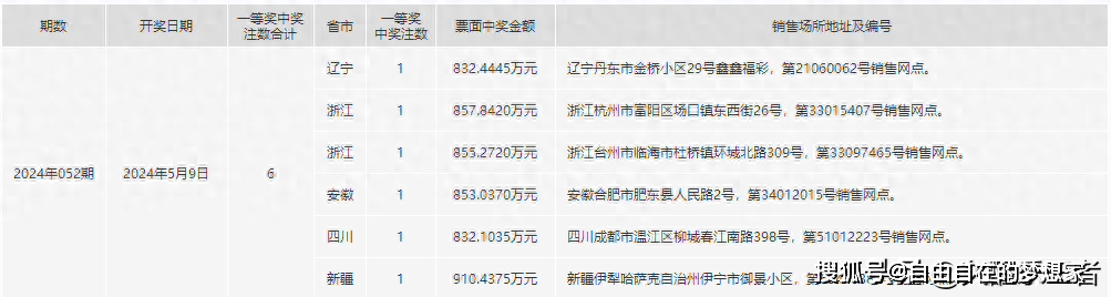 2024年一肖一码一中一特,高度协调策略执行_Advanced89.971