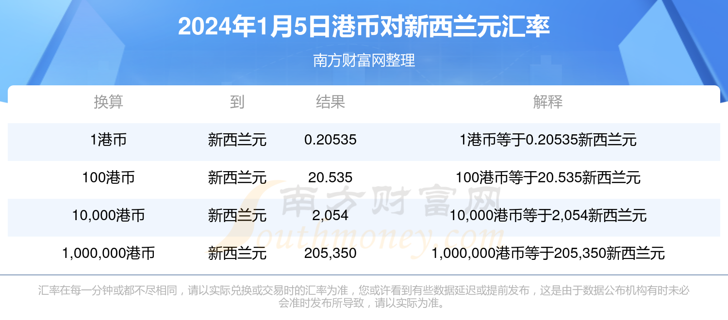 香港码开奖结果2024开奖记录,可持续发展探索_复刻款54.461