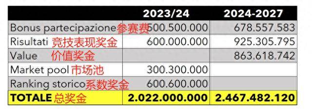 天涯追梦 第2页