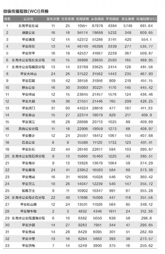 东城区数据和政务服务局发布最新新闻动态