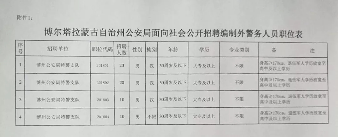 霍城县公安局最新招聘信息全面解析