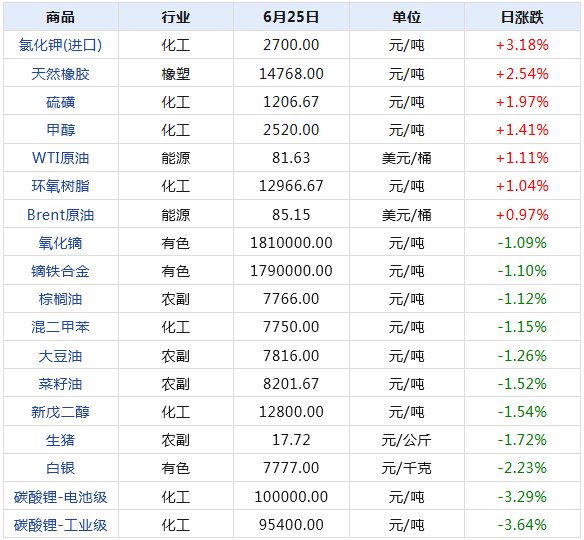 流星追影 第2页