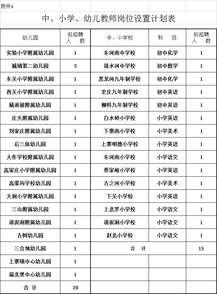 灵丘县小学最新招聘启事