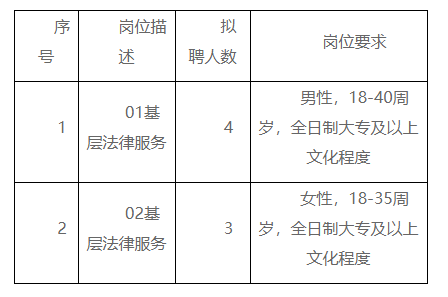 扎鲁特旗司法局最新招聘公告详解