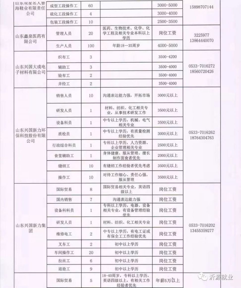 安泽县初中最新招聘信息汇总