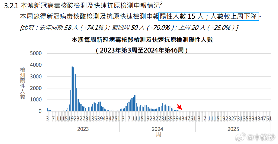 澳门六开奖结果2024查询网站,数据分析驱动执行_Ultra52.362