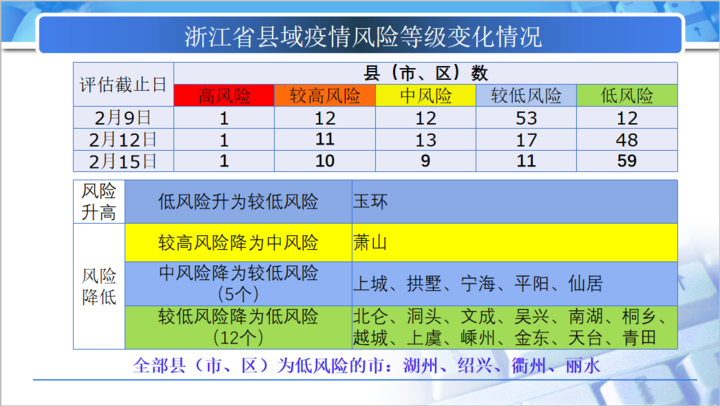 2024免费资料精准一码,整体规划讲解_进阶版22.284