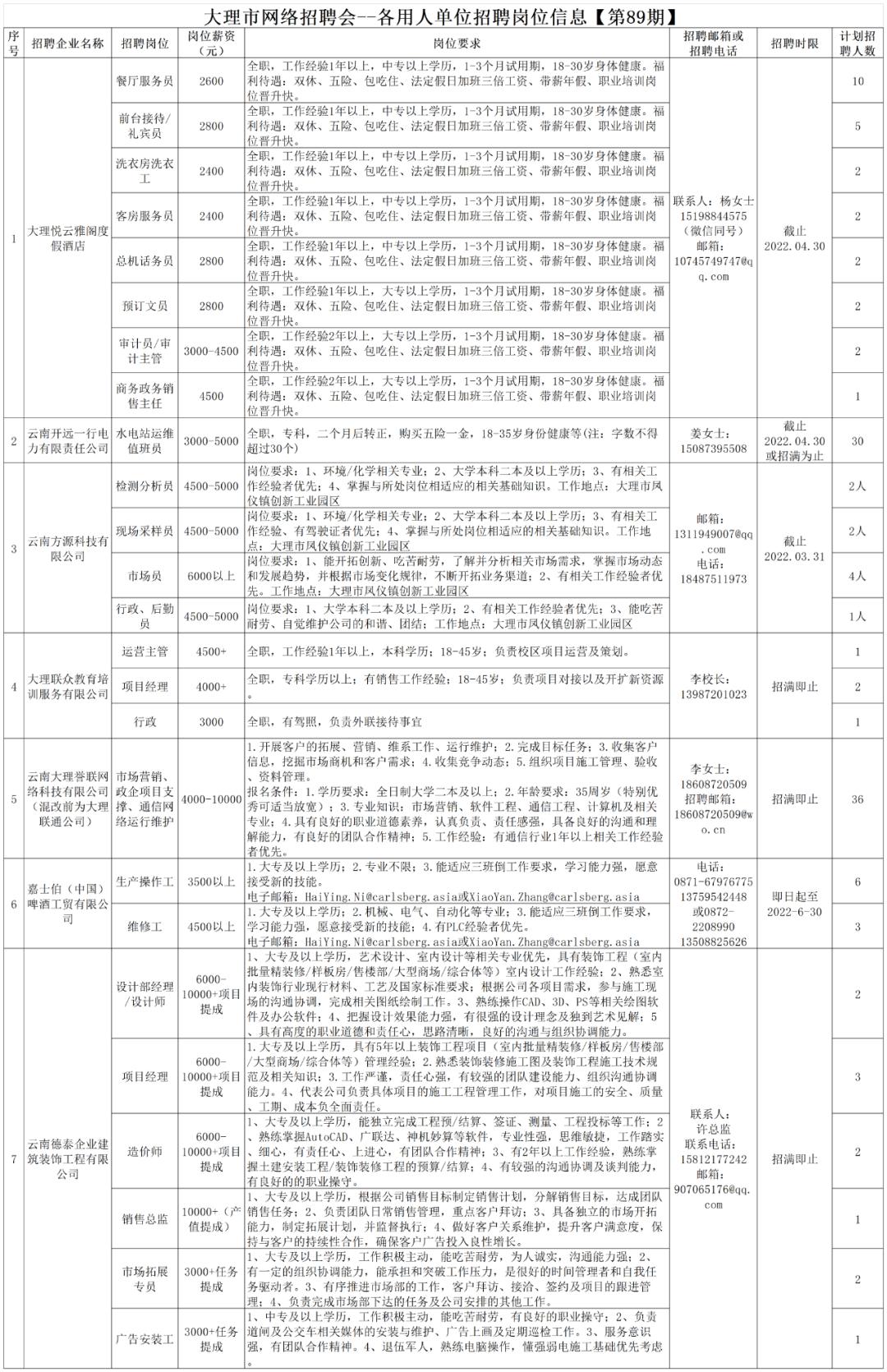 南木林县住房和城乡建设局最新招聘概览