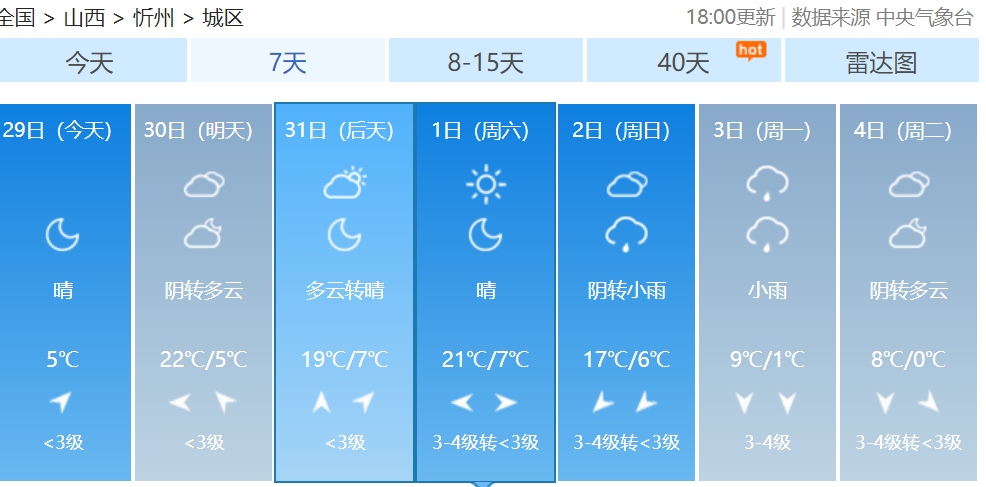 蔚州镇最新天气概况