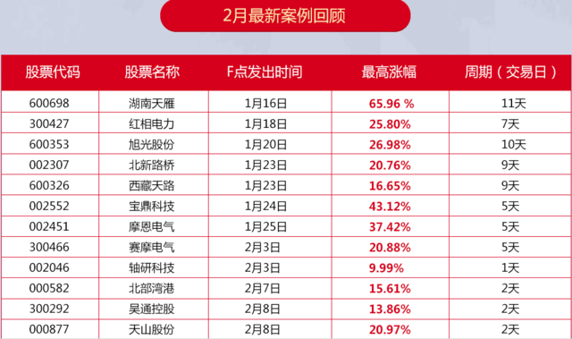 独傲春秋 第2页