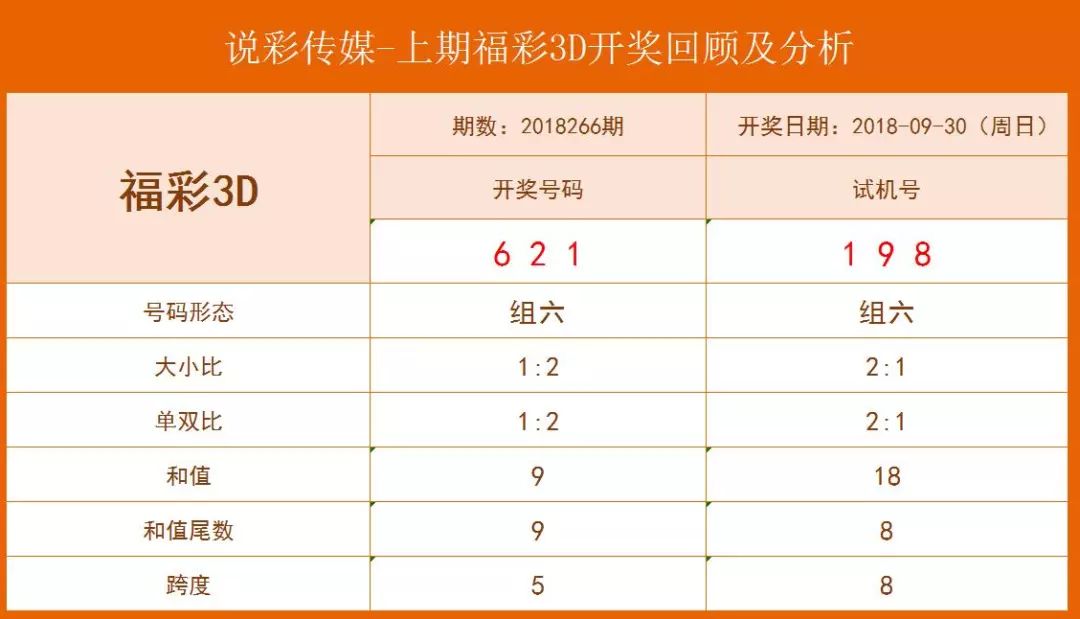 新澳门开奖结果+开奖号码,动态评估说明_3D16.918